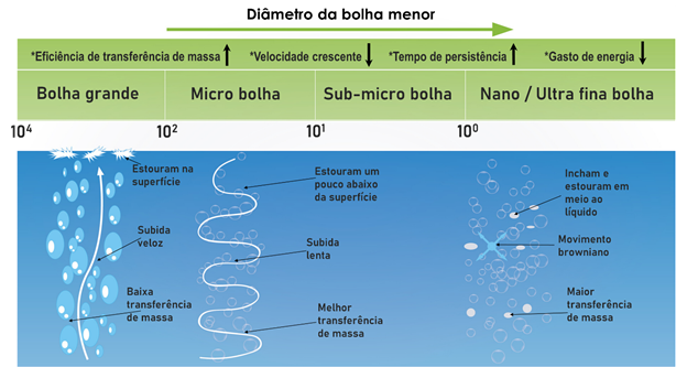 Diamentro Nanobolhas